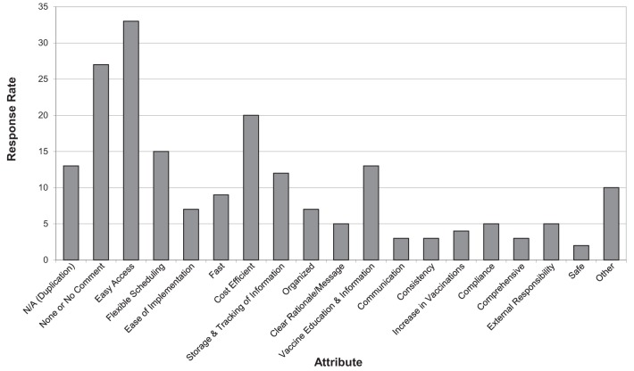 Figure 1)