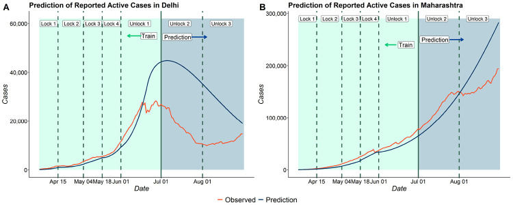 Figure 7: