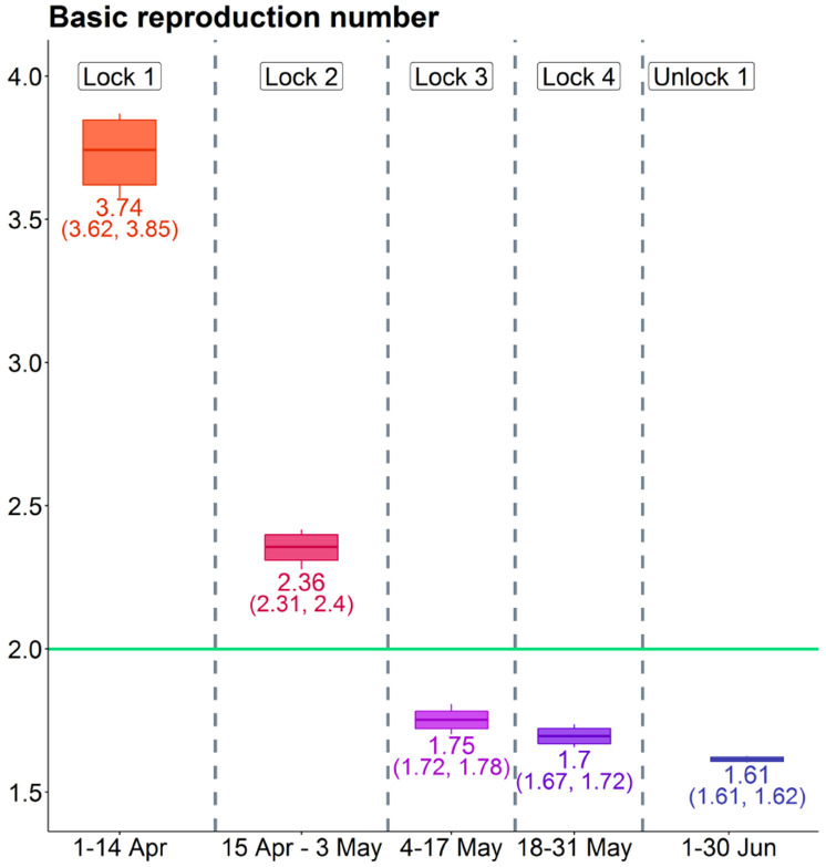 Figure 3: