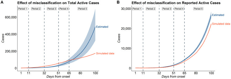 Figure 9: