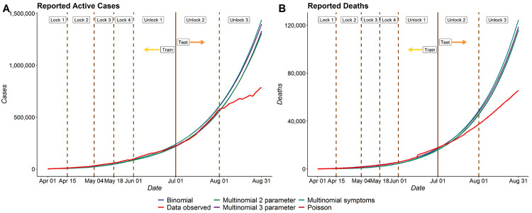 Figure 4: