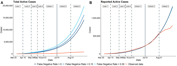 Figure 6: