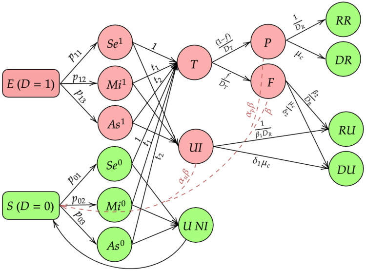 Figure 2: