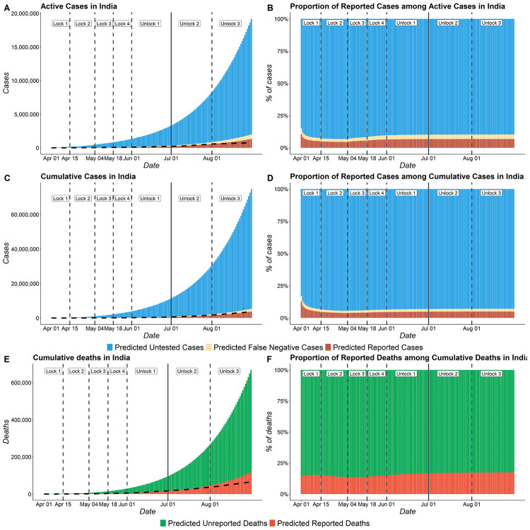 Figure 5: