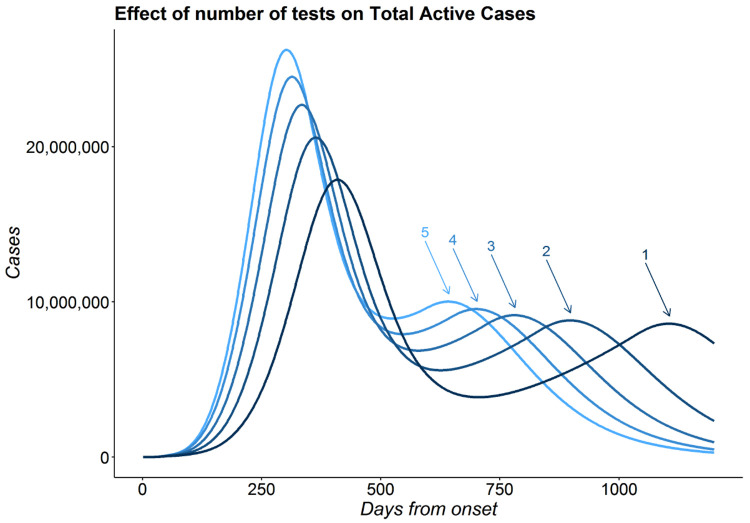 Figure 10: