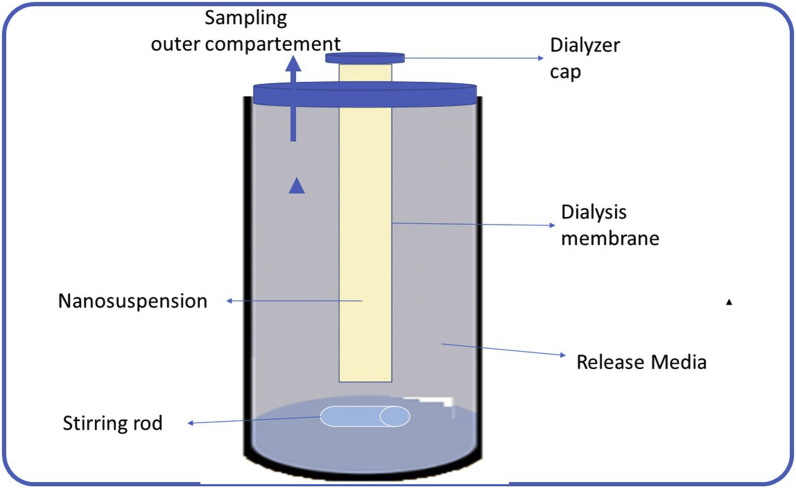 Figure 5