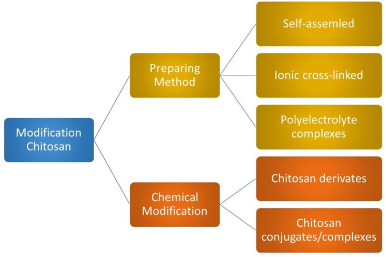 Figure 6