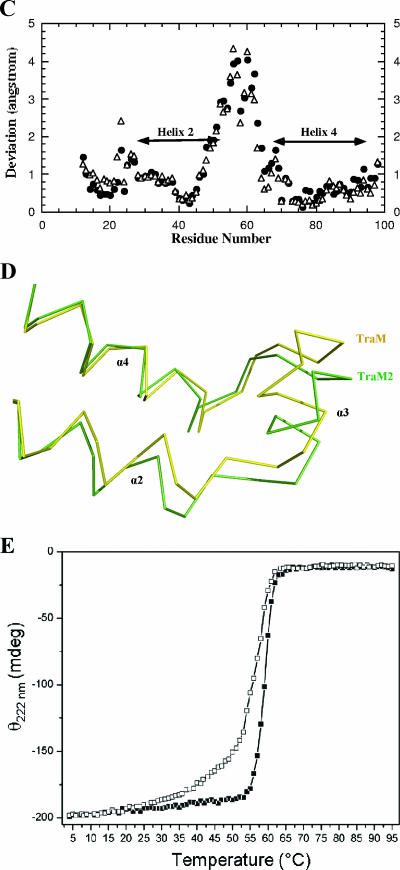 FIG.3.