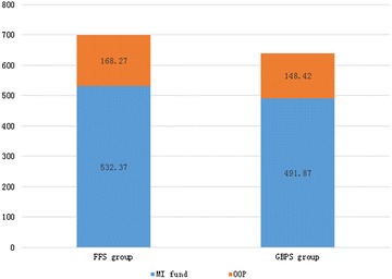 Fig. 1