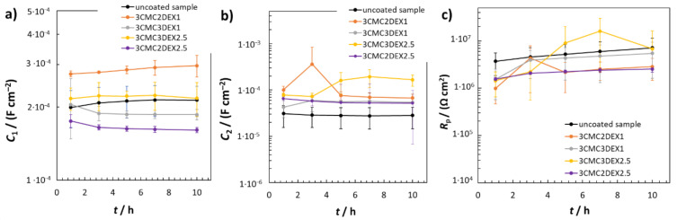 Figure 6