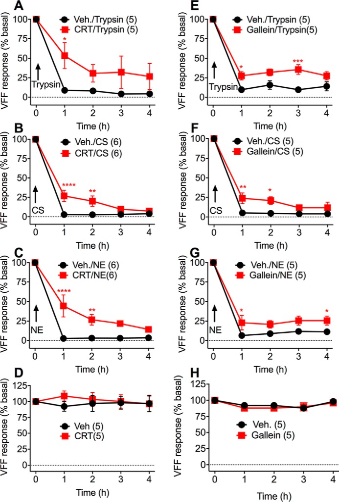 Figure 10.