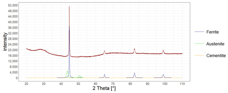 Figure 9