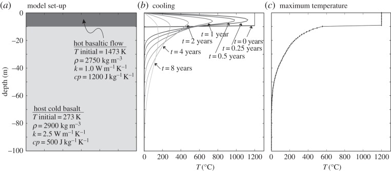 Figure 9.