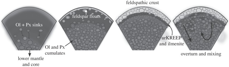 Figure 10.