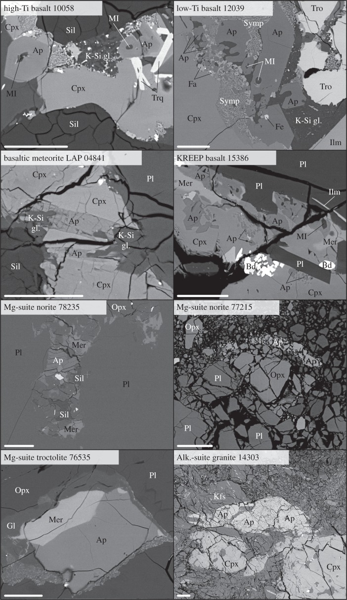 Figure 5.