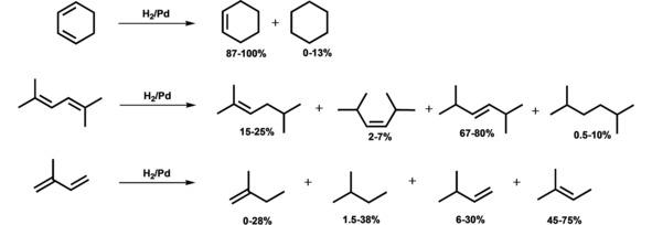 Scheme 6