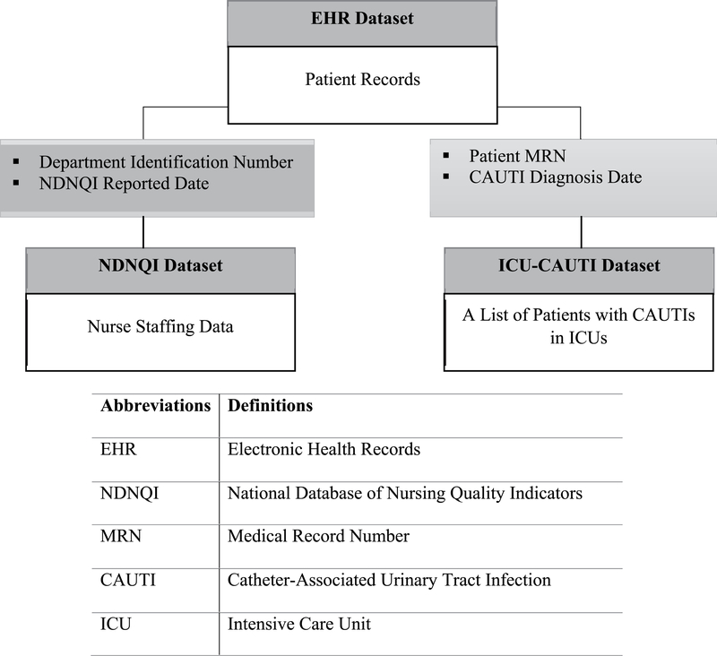 FIGURE 2.