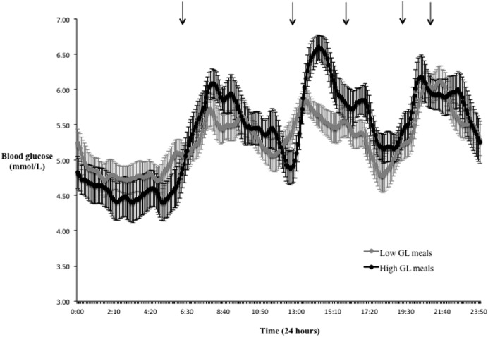 Figure 2