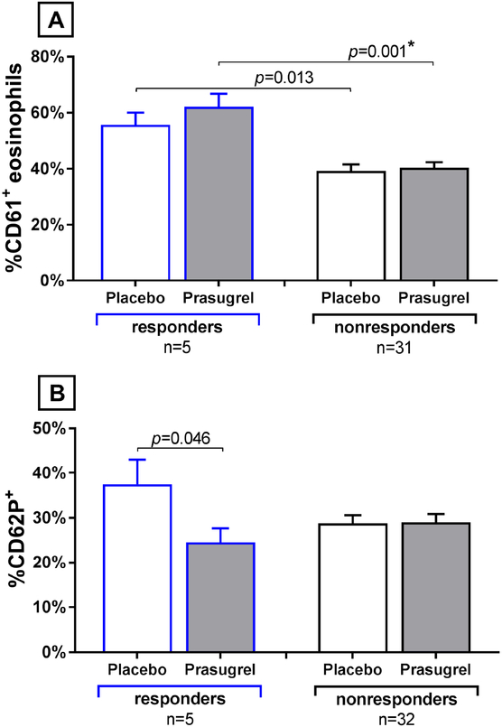 FIG 7.