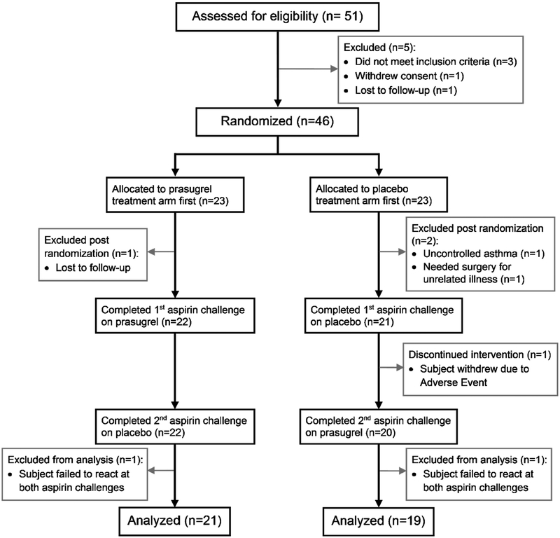 FIG 2.