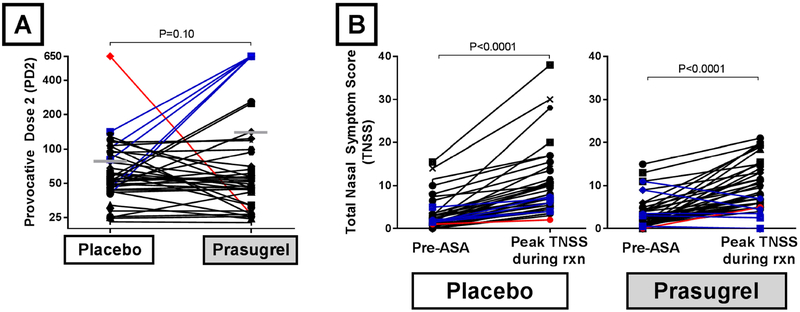 FIG 3.