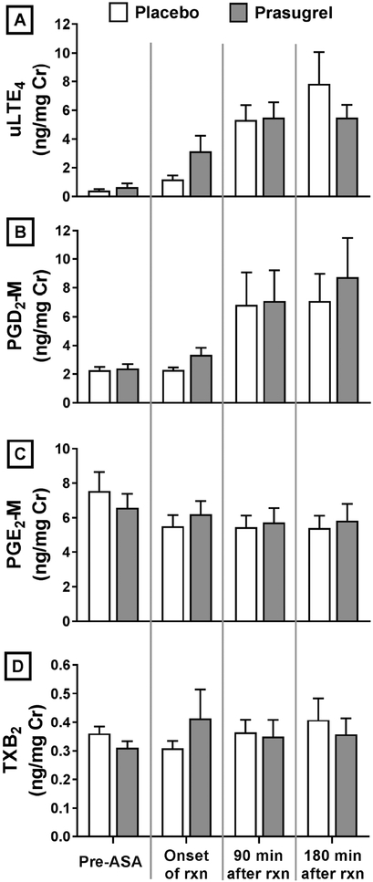 FIG 5.