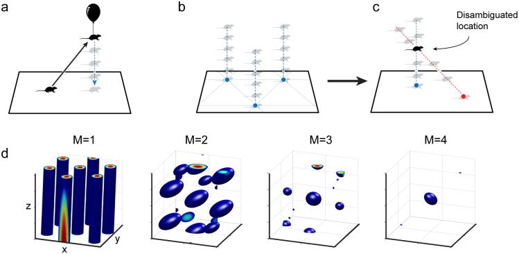 Fig 2