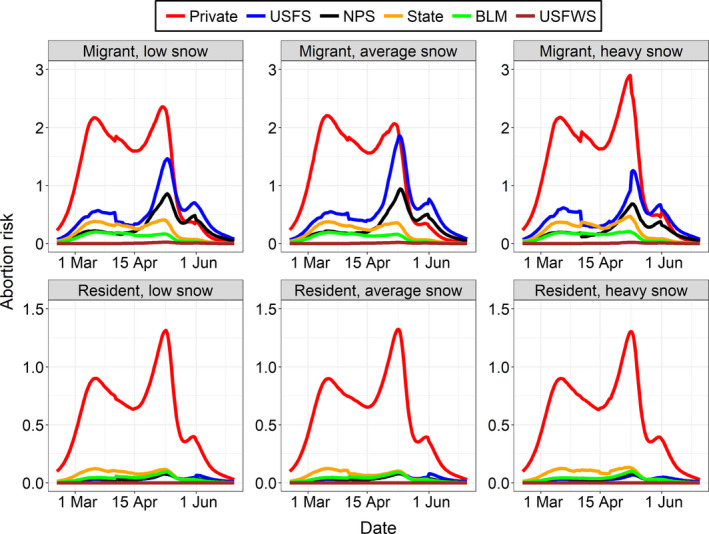 FIGURE 4