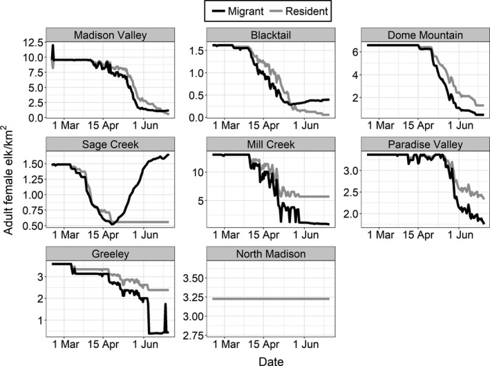 FIGURE 3