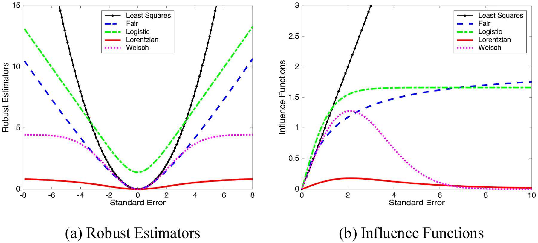 Fig. 1 –