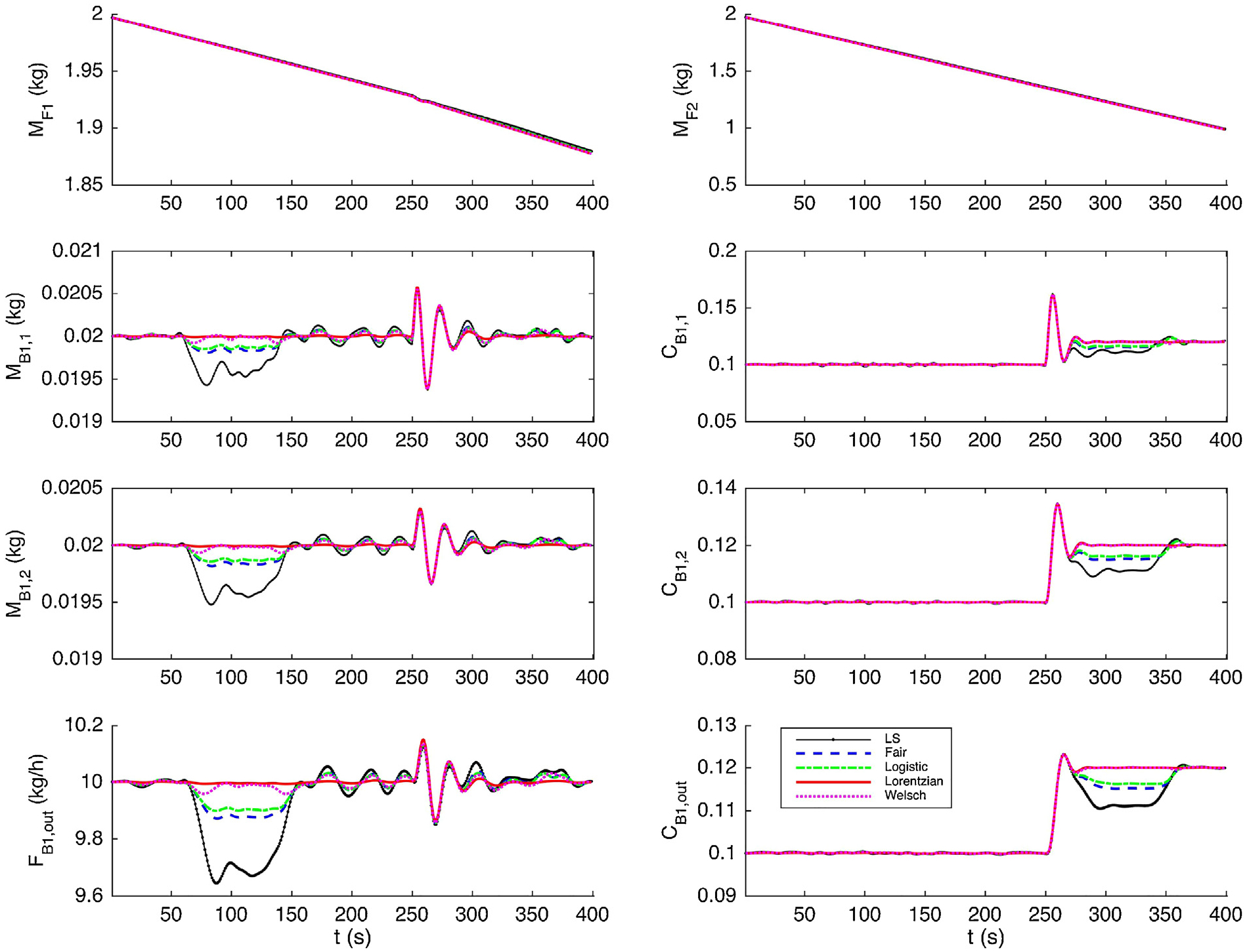 Fig. 7 –