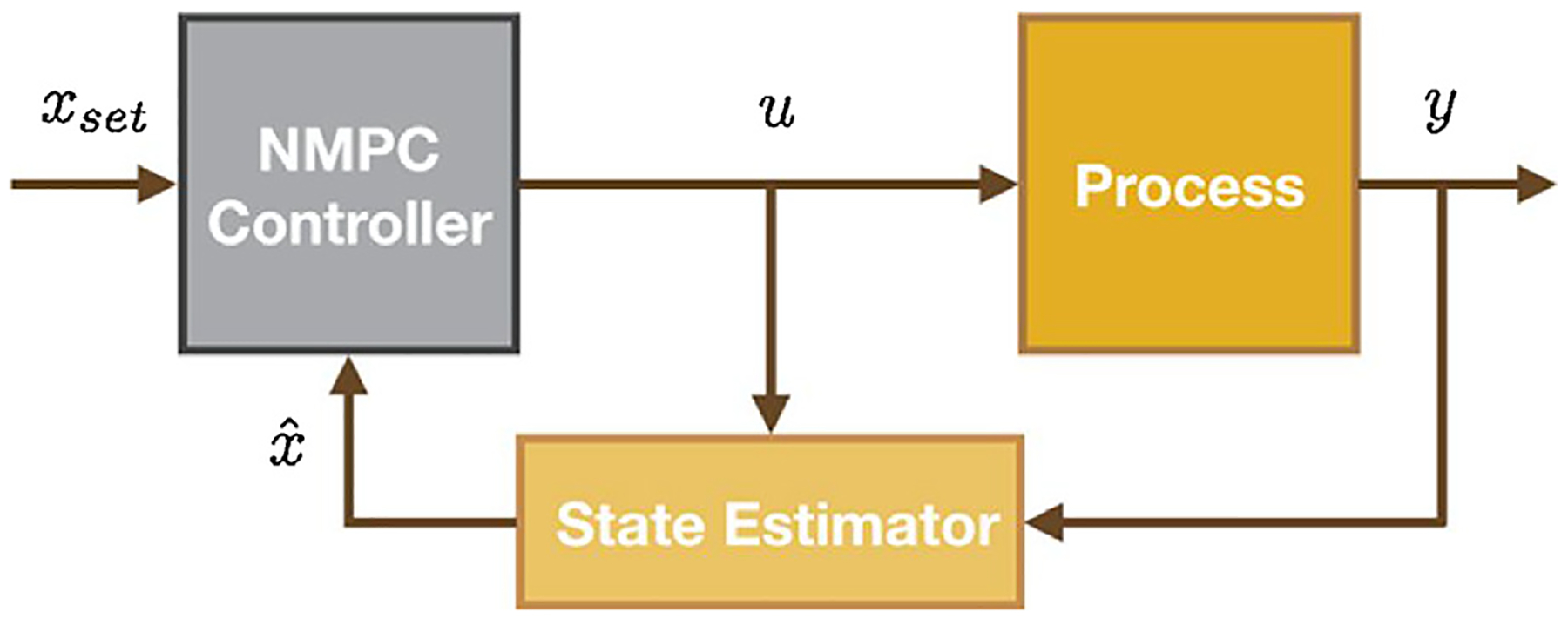 Fig. 6 –