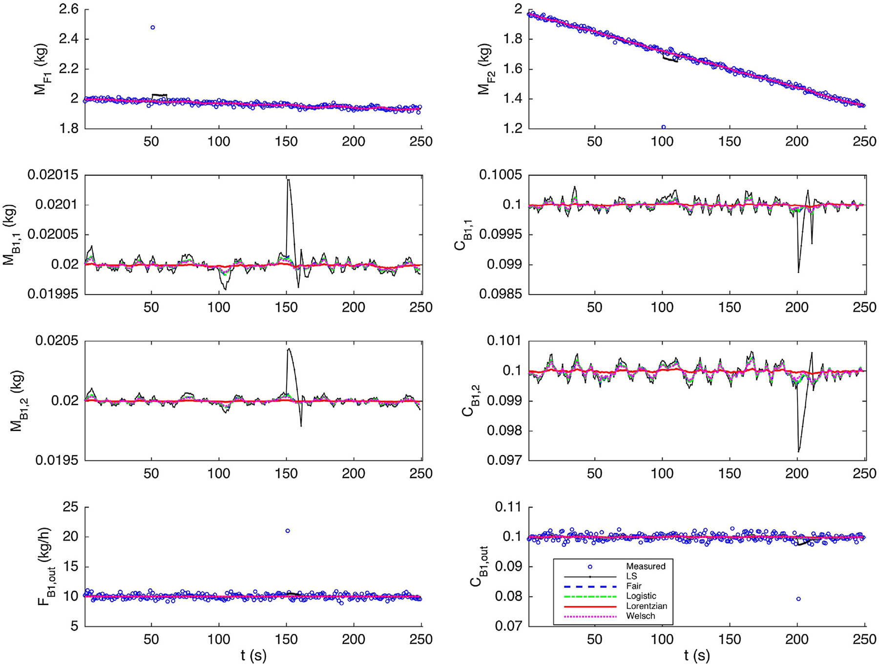 Fig. 3 –