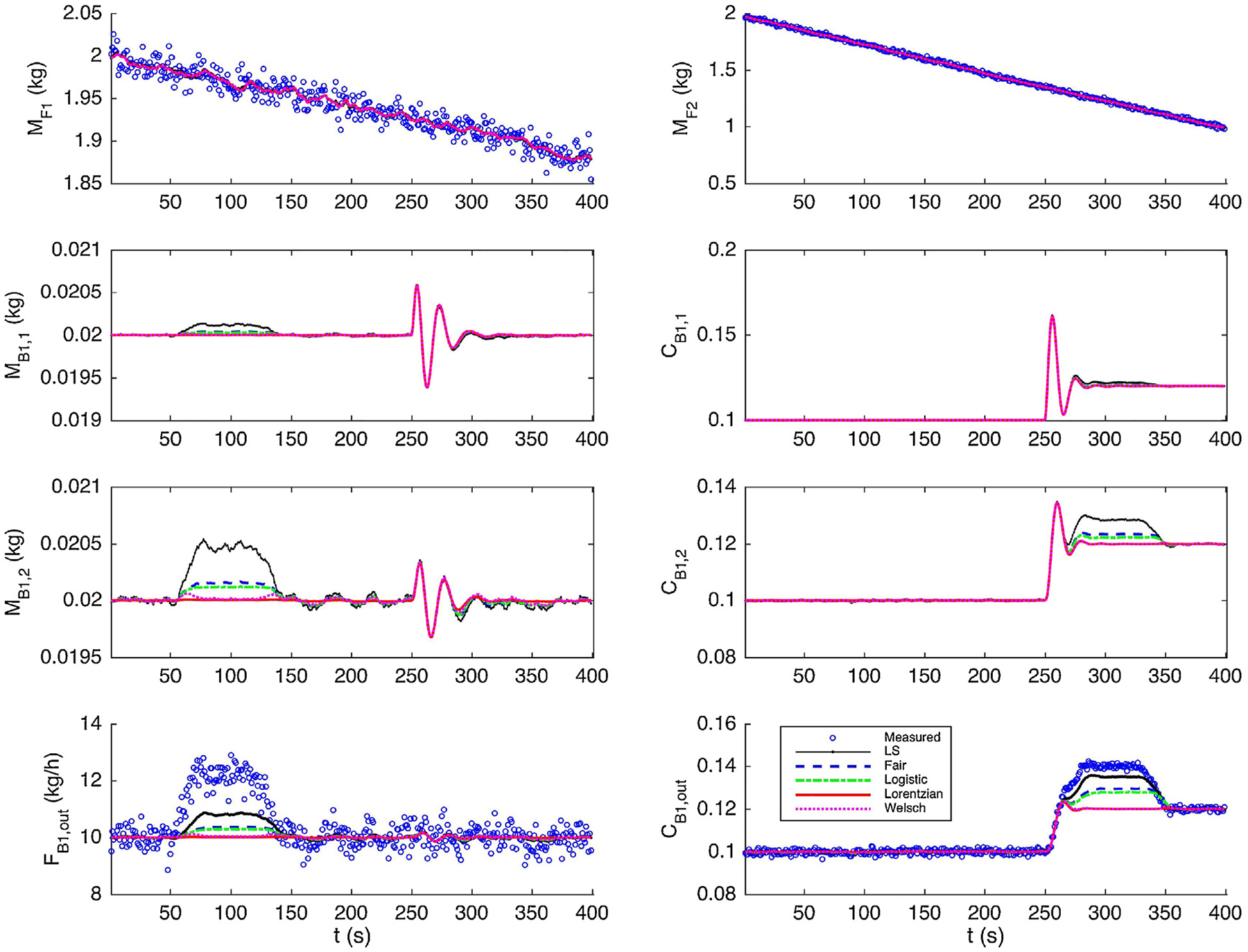 Fig. 4 –