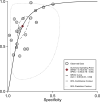 Figure 7.