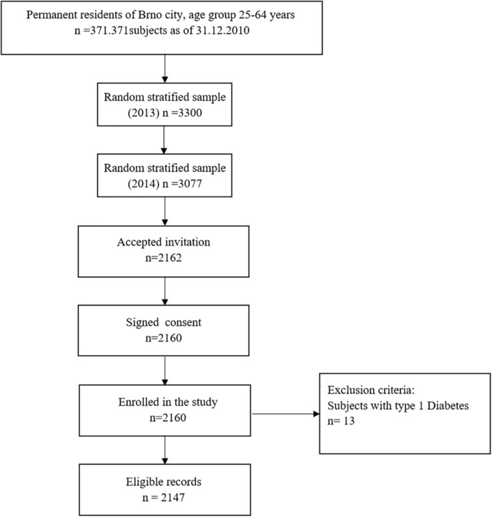 FIGURE 1