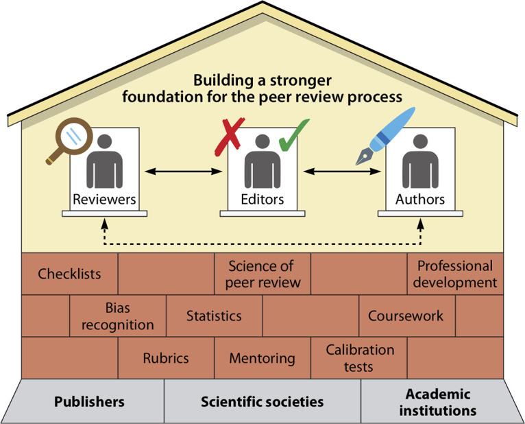 FIG 1