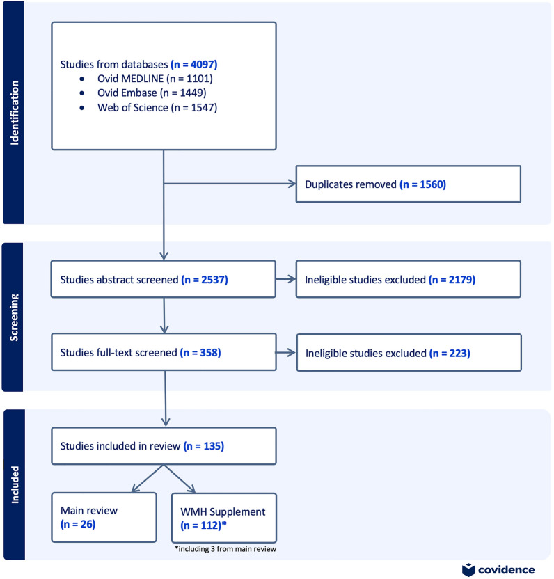 Imaging the neurovascular unit in health and neurodegeneration a