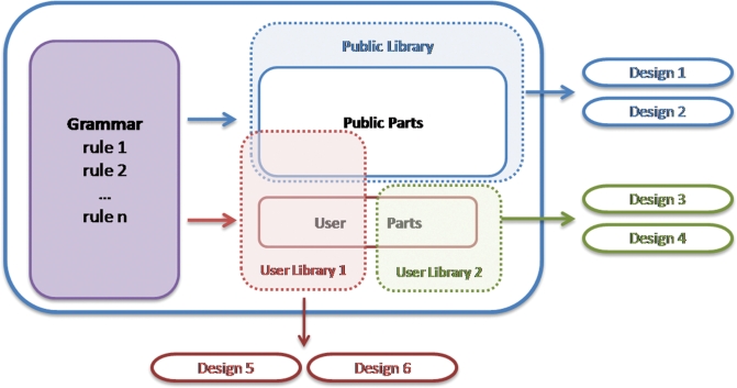 Figure 6.