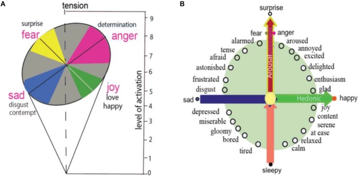 FIGURE 1