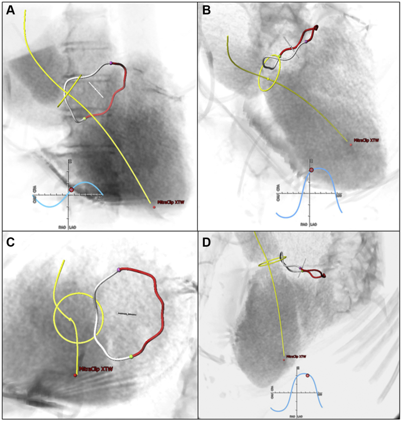 Figure 2