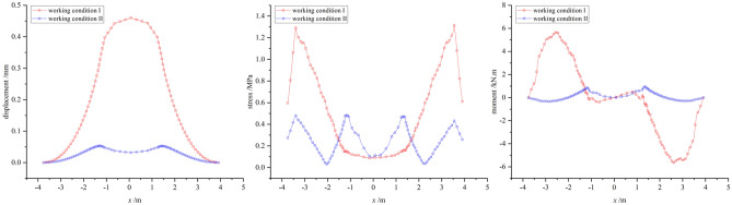 Figure 19