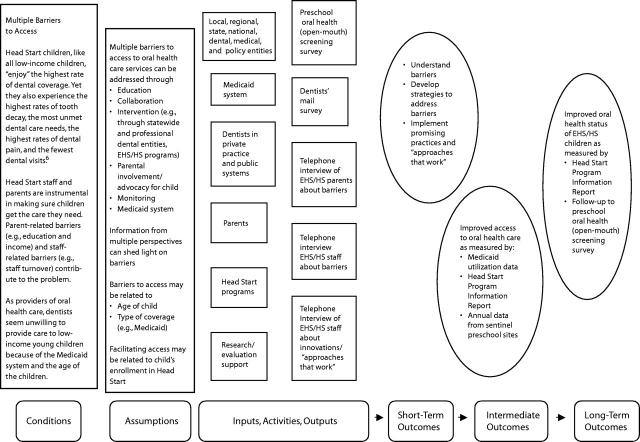 FIGURE 1—