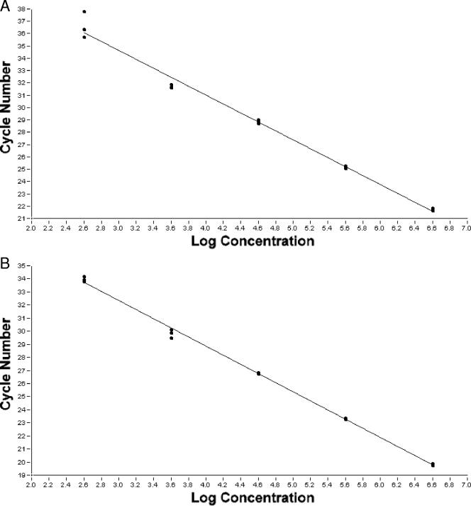 FIG. 1.