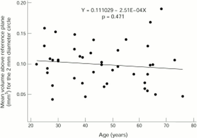 Figure 3  