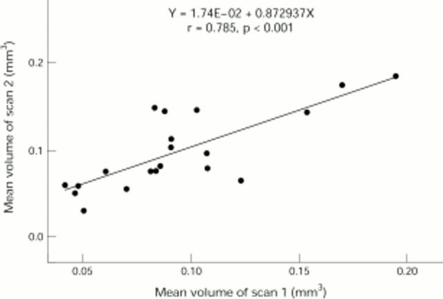 Figure 4  