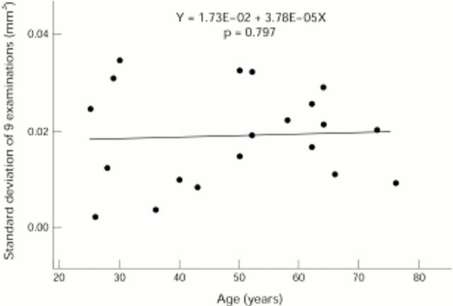 Figure 7  