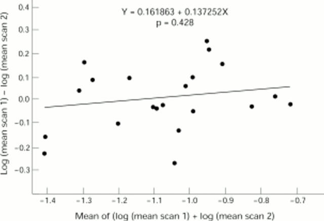 Figure 5  