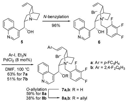 Scheme 2