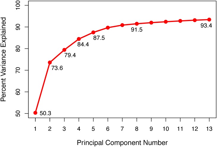 Fig 7